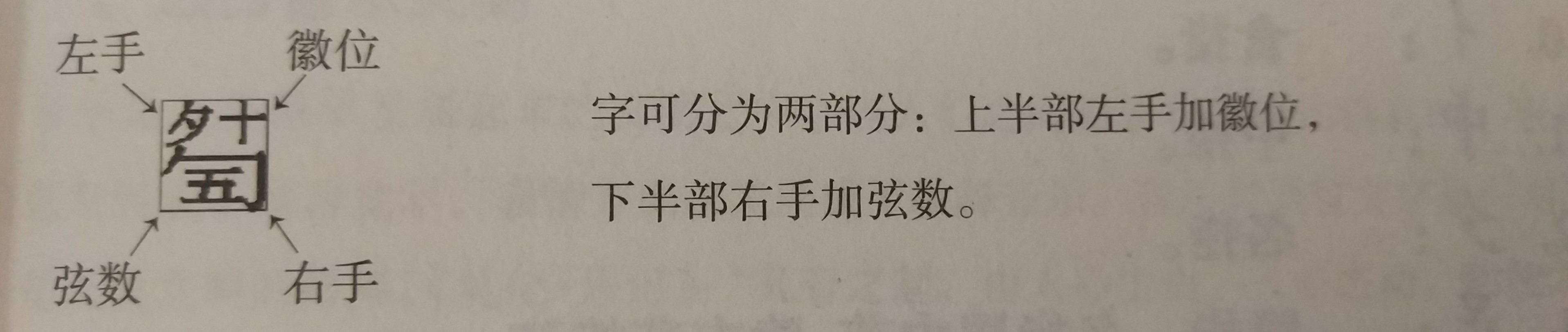 古琴的琴谱和减字谱